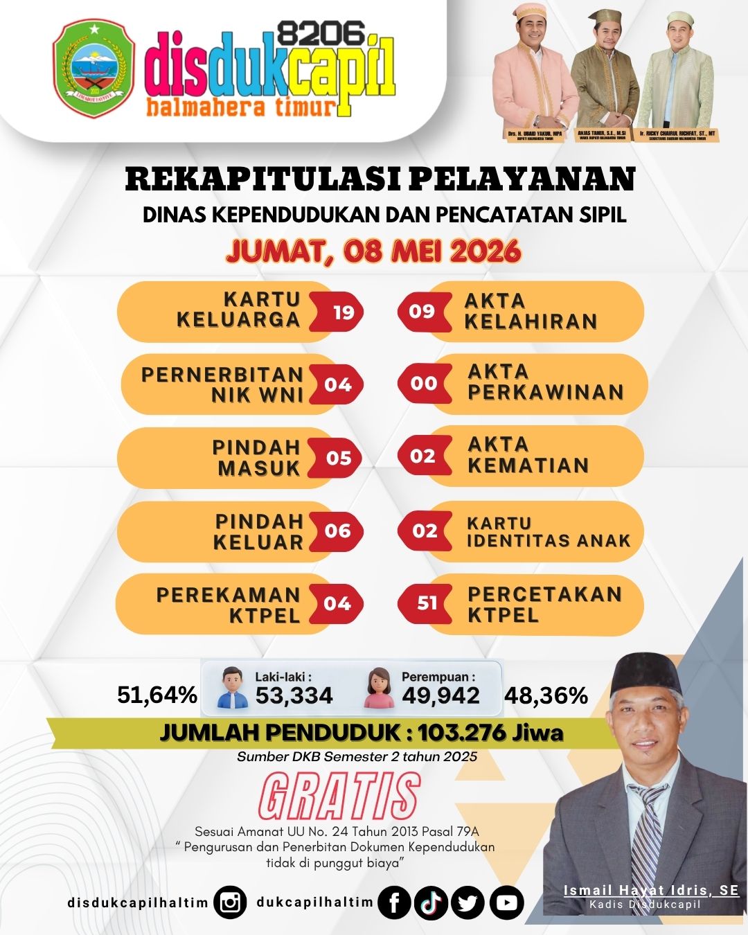 jumlah pendudul