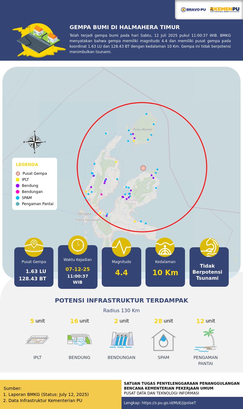 Gempa Bumi di Halmahera Timur