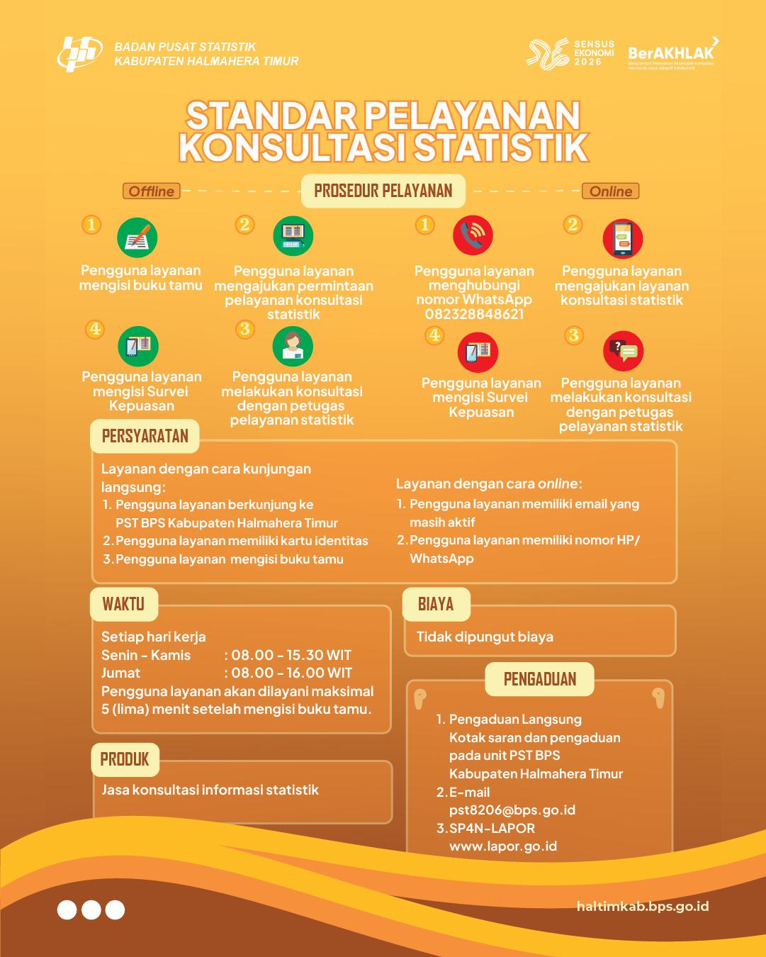 Standar Pelayanan Konsultasi Statistik