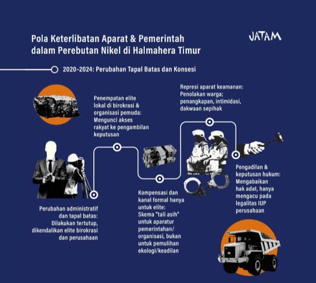 Pola Keterlibatan Aparat & Pemerintah dalam Perebutan Nikel di Halmahera Timur